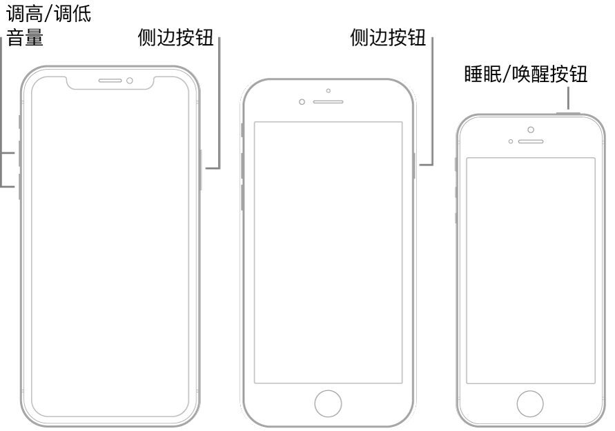 三种不同机型的 iPhone 插图，屏幕均朝上。最左边的插图显示设备左侧的调高音量和调低音量按钮。右侧显示侧边按钮。中间的插图显示设备右侧的侧边按钮。最右边的插图显示设备顶部的睡眠/唤醒按钮。
