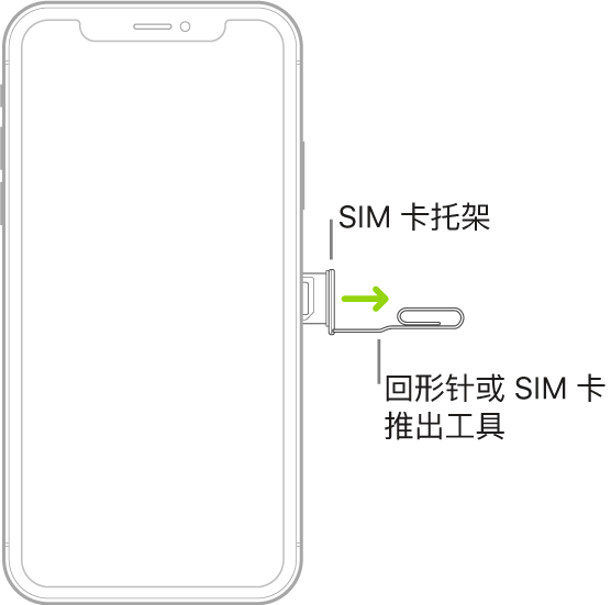 回形针或 SIM 卡推出工具已插入位于 iPhone 右侧的托架的小孔中以推出和移除托架。