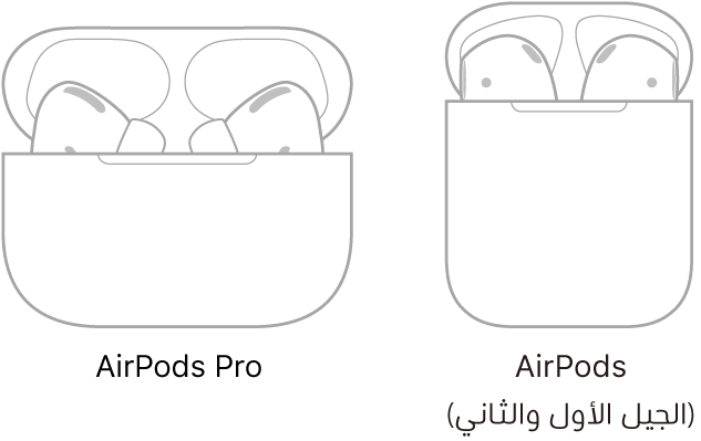 على اليمين، يظهر رسم توضيحي للـ AirPods Pro في العلبة. على اليسار، يظهر رسم توضيحي للـ AirPods (الجيل الثاني) في العلبة.
