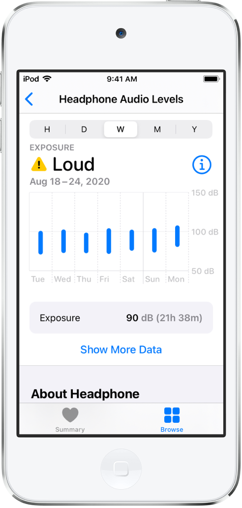 Obrazovka Hlasitost zvuku ve sluchátkách s denními údaji o hladinách hlasitosti v průběhu týdne