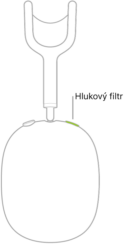 Ilustrace ukazující umístění tlačítka hlukového filtru na pravém sluchátku AirPodů Max