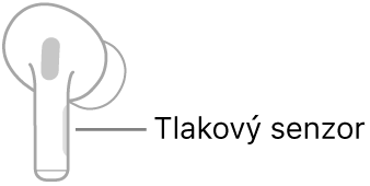 Obrázek pravého AirPodu s označením polohy tlakového senzoru. Po vložení AirPodu do ucha se tlakový senzor nachází na horním okraji stopky.