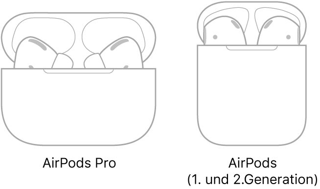 Links ist eine Abbildung der AirPods Pro im Ladecase zu sehen. Rechts ist eine Abbildung der AirPods (2. Generation) im Ladecase zu sehen.