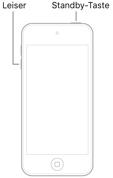 Abbildung eines iPod touch, dessen Display nach oben zeigt. Die Standby-Taste befindet sich oben am Gerät und die Lautstärketaste „Leiser“ befindet sich an der linken Seite des Geräts.