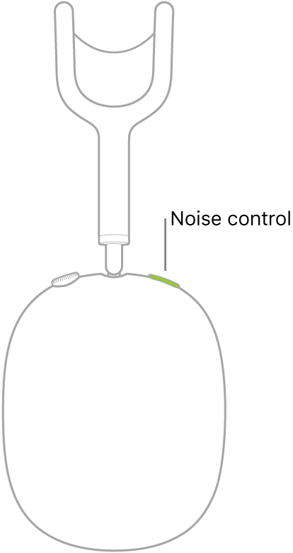 An illustration showing the location of the noise control button on the right headphone of AirPods Max.