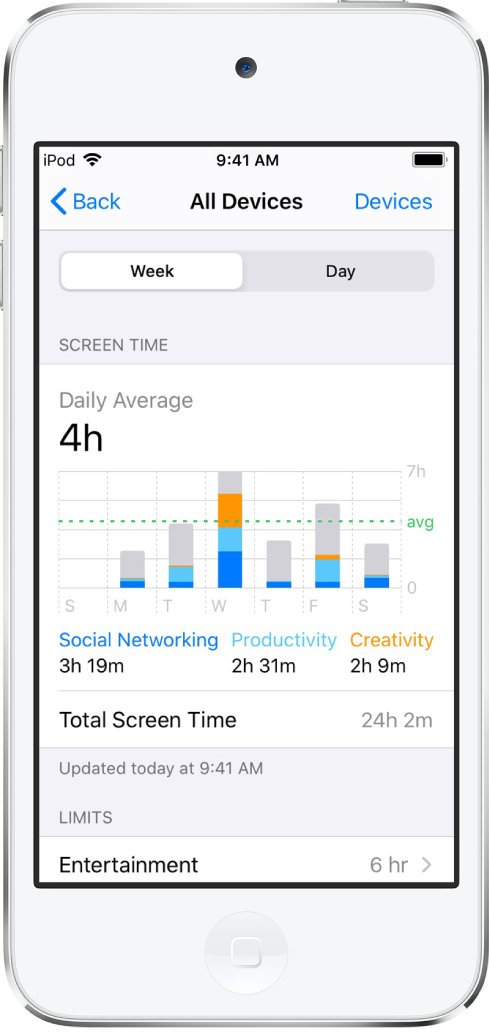 A Screen Time weekly report, showing the total amount of time spent on apps, by category and by app.