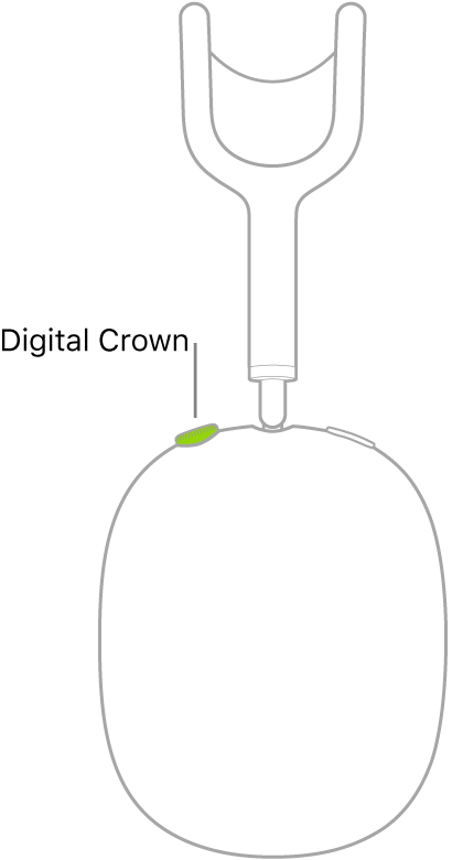 An illustration showing the location of the Digital Crown on the right headphone of AirPods Max.