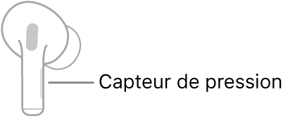 Une illustration d’un AirPod droit avec l’emplacement du capteur de pression. Lorsque le AirPod est placé dans l’oreille, le capteur de force se trouve au niveau du bord supérieur de la tige.