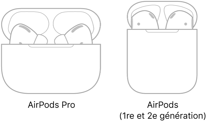 À gauche, une illustration d’AirPods Pro dans leur boîtier. À droite, une illustration d’AirPods Pro (2e génération) dans leur boîtier.