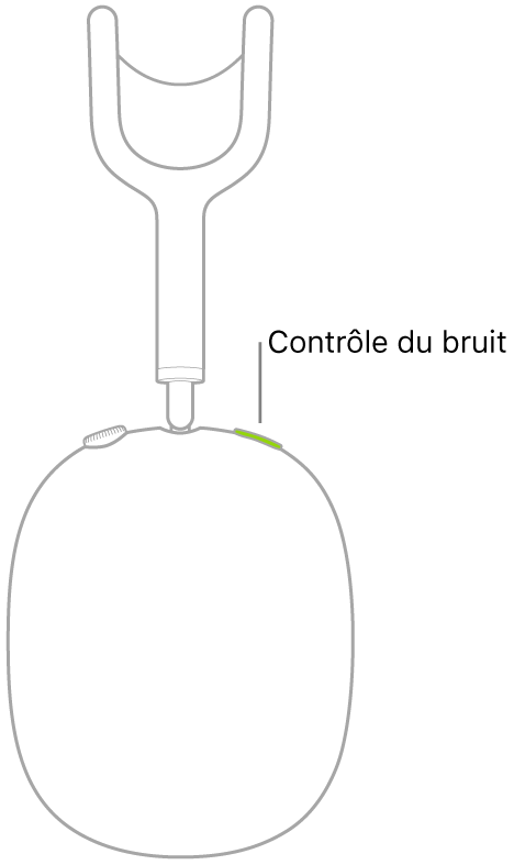 Une illustration montrant l’emplacement du bouton de contrôle du bruit sur la partie droite des AirPods Max.