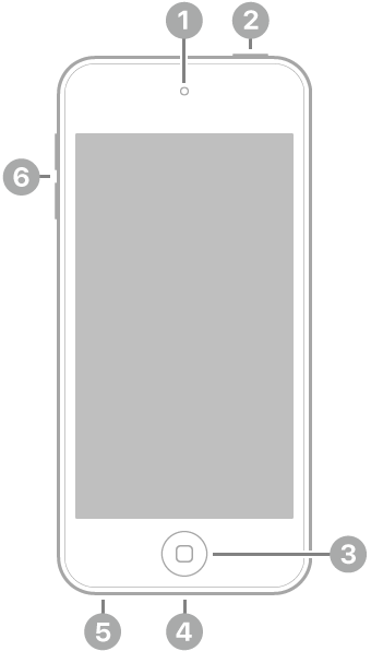 La vue de face de l’iPod touch.