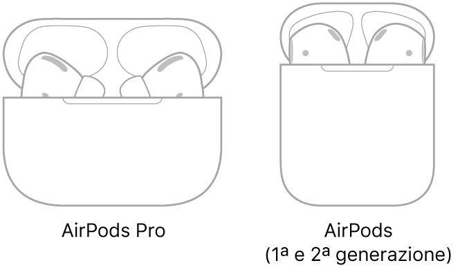 Sulla sinistra, un'illustrazione degli auricolari AirPods Pro nella propria custodia. Sulla destra, un'illustrazione degli auricolari AirPods (seconda generazione) nella propria custodia.