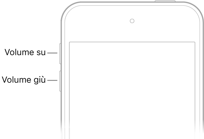 La parte superiore del lato anteriore di iPhone, con i tasti volume in alto, sul lato sinistro.
