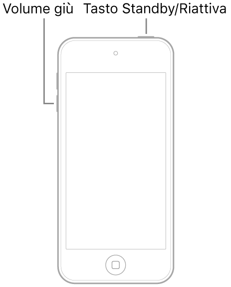 Immagine di iPod touch con lo schermo rivolto verso l’alto. Il tasto Standby/Riattiva viene mostrato in alto, mentre il tasto per abbassare il volume viene mostrato sul lato sinistro del dispositivo.