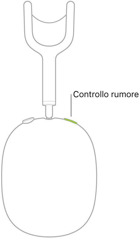 Un'illustrazione che mostra la posizione del tasto “Controllo rumore” sul padiglione destro delle cuffie AirPods Max.
