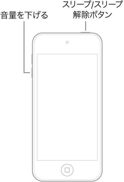 iPod touchの図。画面は上を向いています。デバイスの上部にスリープ/スリープ解除ボタン、左側に音量を下げるボタンが表示されています。