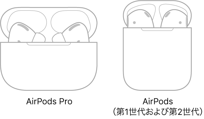 左側には、ケースに入ったAirPods Proの図。右側には、ケースに入ったAirPods（第2世代）の図。
