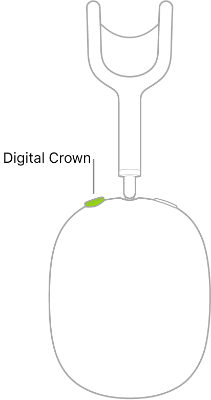 En illustrasjon som viser plasseringen av Digital Crown på høyre hodetelefon på AirPods Max.