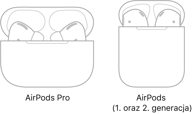 Ilustracja po lewej przedstawia słuchawki AirPods Pro w etui. Ilustracja po prawej przedstawia słuchawki AirPods drugiej generacji w etui.