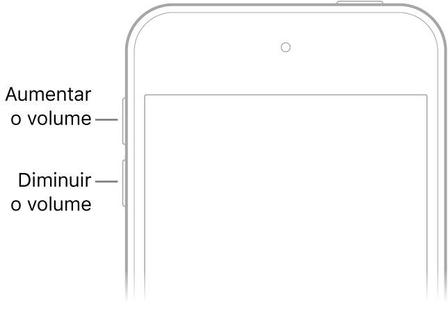 Parte superior frontal do iPhone com os botões aumentar volume e diminuir volume na parte superior esquerda.