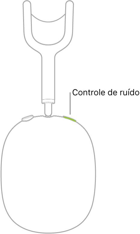 Ilustração mostrando o local do botão de controle de ruído no fone de ouvido direito dos AirPods Max.