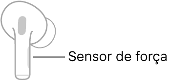 Ilustração de um AirPod direito mostrando a localização do Sensor de Força. Quando o AirPod é colocado no ouvido, o Sensor de Força fica na borda superior da haste.