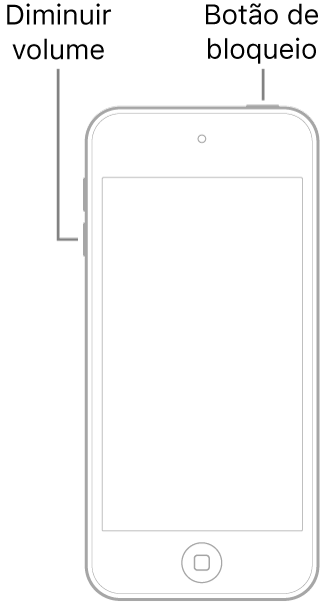 Ilustração do iPod touch com o ecrã virado para cima. O botão Suspender/Reativar é apresentado na parte superior do dispositivo e o botão de reduzir o volume é apresentado no lado esquerdo do dispositivo.