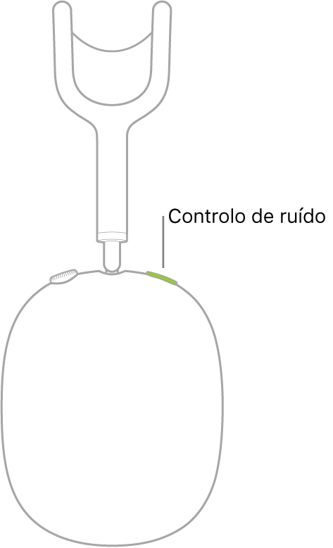 Ilustração da localização do botão de controlo de ruído, no auscultador direito dos AirPods Max.