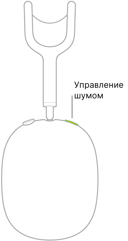 Изображение правого наушника AirPods Max, на котором показано расположение кнопки управления шумом.