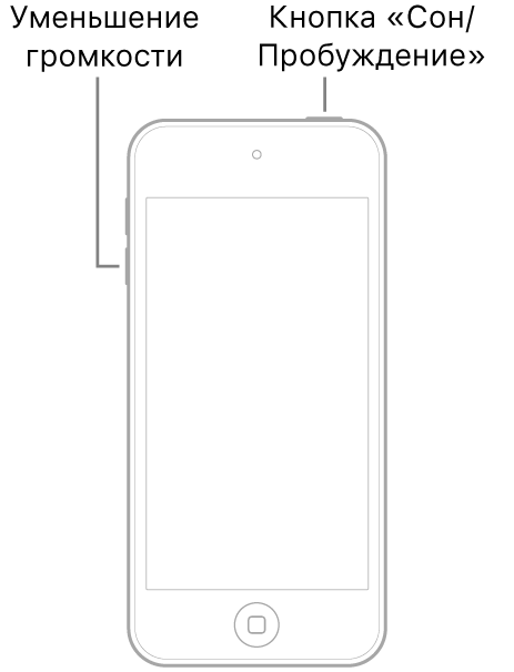 Иллюстрация iPod touch, расположенного экраном вперед. Кнопка «Сон/Пробуждение» расположена наверху устройства, а кнопки громкости находятся на левой стороне устройства.