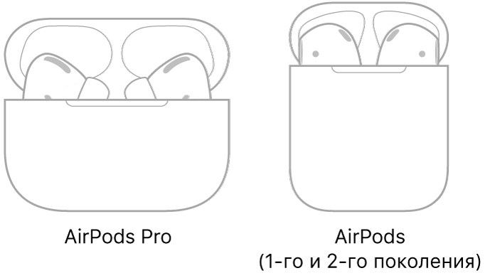 Слева изображены наушники AirPods Pro в футляре. Слева изображены наушники AirPods (2‑го поколения) в футляре.