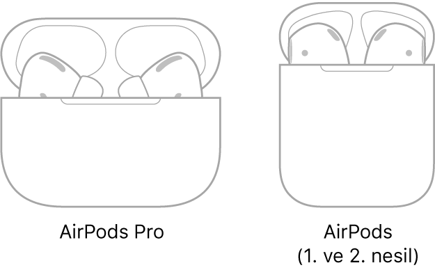 Sol tarafta, kutusunda AirPods Pro resmi. Sağ tarafta, kutusunda AirPods (2. nesil) resmi.