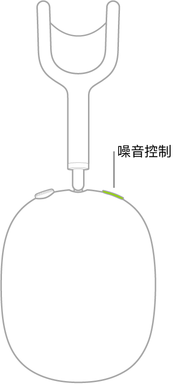 插圖顯示噪音控制按鈕在 AirPods Max 右邊耳筒上的位置。