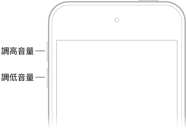 iPhone 正面的上半部，左上角有「調高音量」及「調低音量」按鈕。