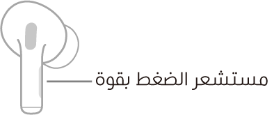 رسم توضيحي لسماعة AirPod اليمنى يعرض موقع مستشعر القوة. عند وضع AirPod في الأذن، يكون مستشعر القوة على الطرف العلوي للقضيب.