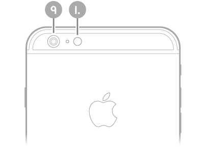 عرض للجزء الخلفي من الـ iPhone 6s Plus.