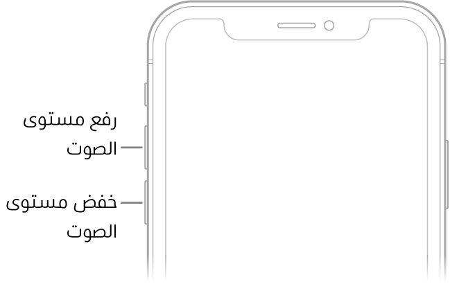 الجزء العلوي من واجهة الـ iPhone حيث يظهر زرا رفع مستوى الصوت وخفض مستوى الصوت في أعلى اليسار.
