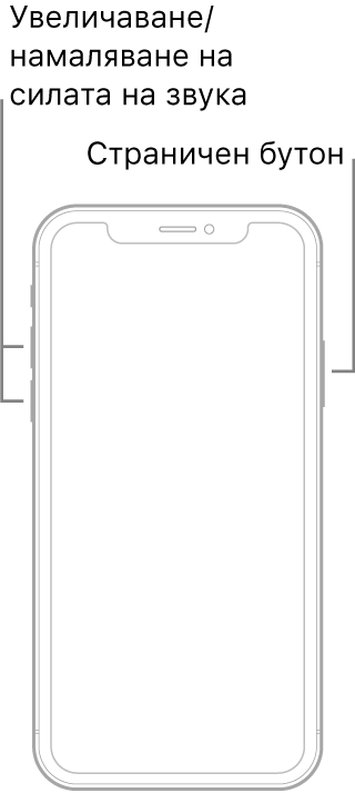 Илюстрация, показваща iPhone с екран нагоре от модел без бутон Начало. Бутоните за увеличаване и намаляване на силата на звука са показани от лявата страна на устройството, а страничният бутон е показан от дясната страна.