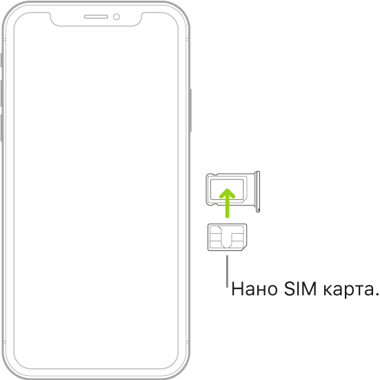 Нано SIM карта, която е поставена в поставката на iPhone; изрязаният ъгъл е горе вдясно.
