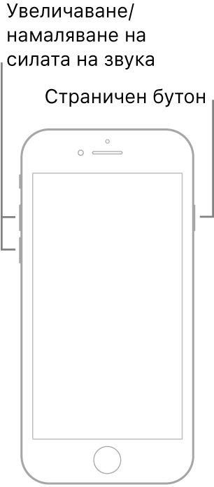 Илюстрация, показваща iPhone с екран нагоре от модел с бутон Начало. Бутоните за увеличаване и намаляване на силата на звука са показани от лявата страна на устройството, а страничният бутон е показан от дясната страна.
