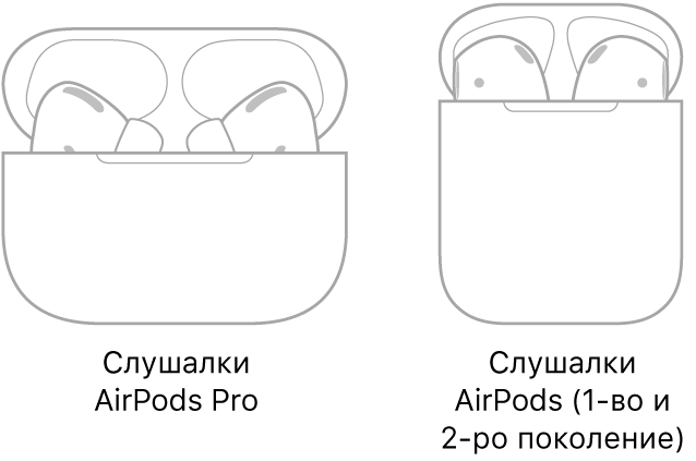 Вляво, илюстрация на слушалки AirPods Pro в тяхната кутия. Вдясно, илюстрация на слушалки AirPods (2-ро поколение) в тяхната кутия.
