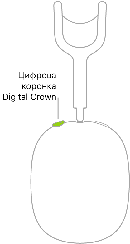 Илюстрация, която показва местоположението на коронката Digital Crown на дясната слушалка на AirPods Max.