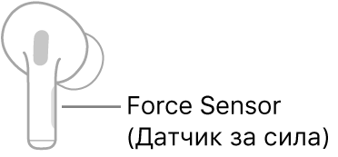 Илюстрация на дясна слушалка AirPod, показваща местоположението на Force Sensor (датчика за сила). Когато слушалката AirPod се постави в ухото, Force Sensor (датчика за сила) е в горния ръб на дръжката.