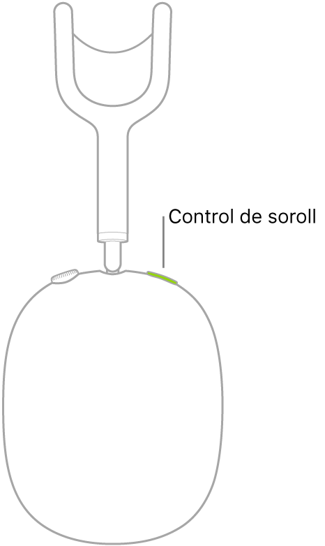 Una il·lustració que mostra la ubicació del botó de control del soroll a l’auricular dret dels AirPods Max.