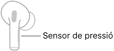 Una il·lustració d’un AirPod dret on es mostra la ubicació del sensor de pressió. Quan es posa l’AirPod a l’orella, el sensor de pressió queda a l’extrem superior de la part allargada.