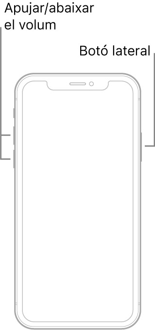 Il·lustració d’un model d’iPhone cara amunt sense botó d’inici. Els botons per apujar i abaixar el volum són al costat esquerre del dispositiu, i el botó lateral al costat dret.