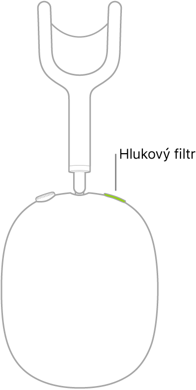 Ilustrace ukazující umístění tlačítka hlukového filtru na pravém sluchátku AirPodů Max