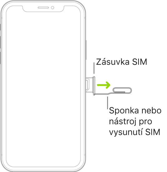 Do malého otvoru v zásuvce na pravé straně iPhonu je zasunutá sponka na papír nebo nástroj pro vysunutí SIM. Po zatlačení se zásuvka vysune a lze ji vyjmout.