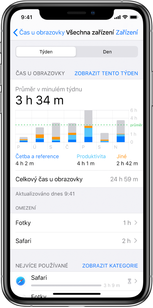 Týdenní zpráva funkce Čas u obrazovky s celkovou dobou strávenou používáním aplikací a s údaji rozdělenými podle kategorií a podle jednotlivých aplikací