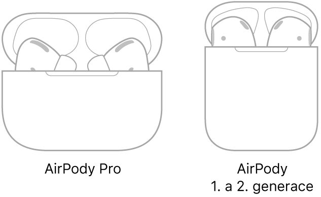 Vlevo obrázek AirPodů Pro v pouzdře, vpravo obrázek AirPodů 2. generace v pouzdře